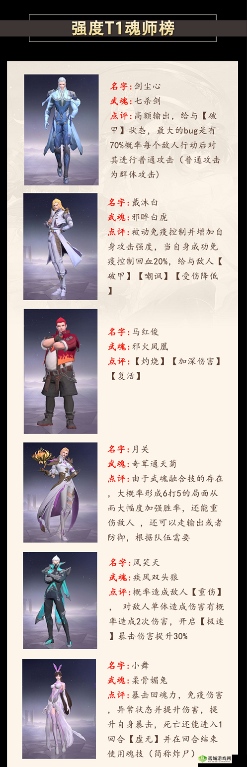 斗罗大陆魂师对决鬼魅角色强度测评：神秘而强大的鬼魅角色，你了解多少？