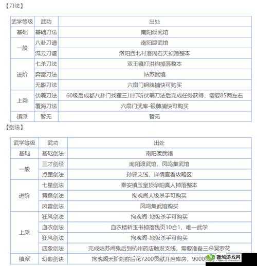 烟雨江湖中米的获取途径及详细方法全介绍
