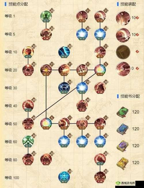 航海王燃烧意志白银之钥获取秘籍大放送
