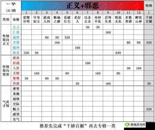 一梦江湖手游天真无邪脸谱获取及命格称号条件达成攻略